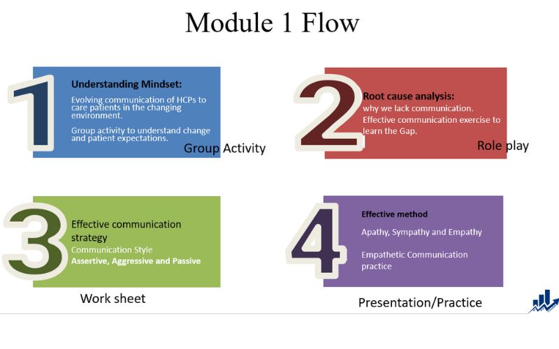 AASHA Module 1 Flow