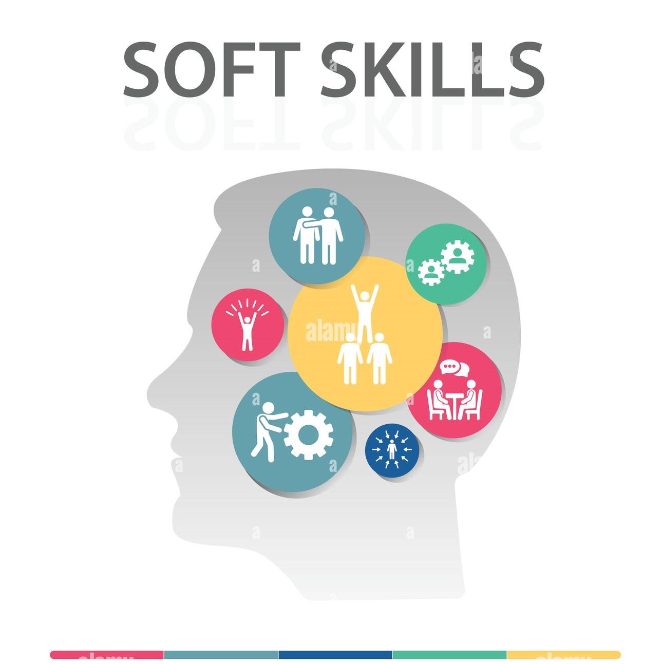 soft-skills-infographics-vector-design-timeline-concept-include-team-spirit-empathy-assertiveness-icons-can-be-used-for-report-presentation-2A5M8KE