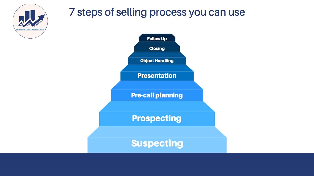 7 steps of the selling process