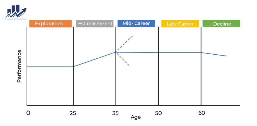 professional life cycle of the corporate