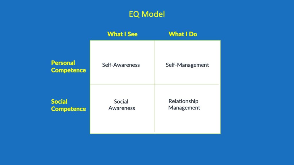 Emotional Intelligence